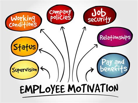 benefit  motivated employees project management small business guide