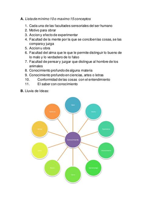 lluvia de ideas  mapa conceptual mileydy yaranga