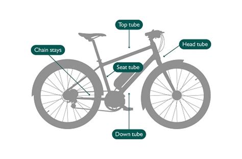 electric bike sizing guide evans cycles