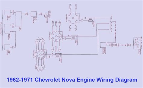 chevrolet nova engine wiring diagram auto wiring diagrams