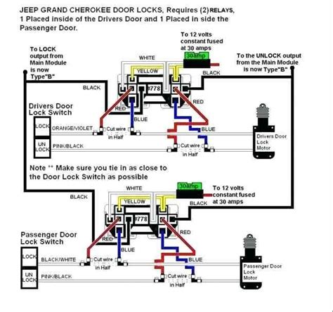 ford  starter solenoid wiring diagram uphomemade