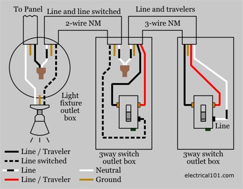 wire light switch diagram