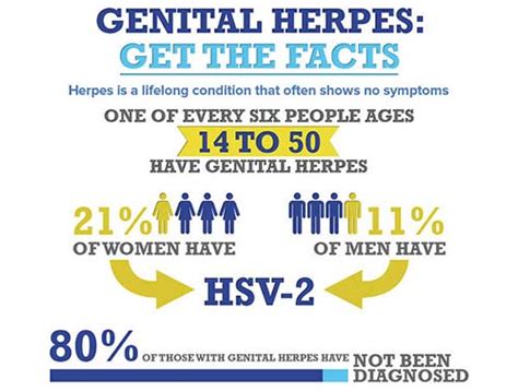How Did I Get Herpes When Infected Facts On How Herpes Is Spread