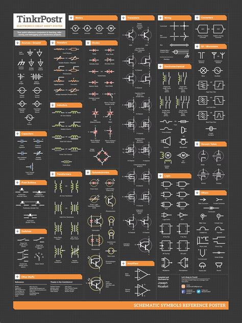 tinkrpostr schematic symbols reference poster electronic schematics electronics basics