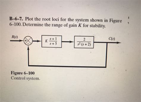 Solved B 6 7 Plot The Root Loci For The System Shown In