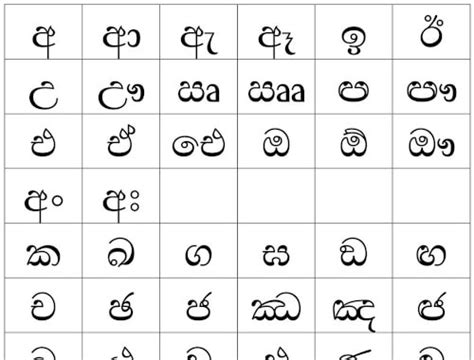alphabet singhalais suravi