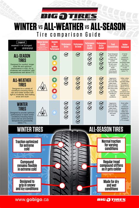 season  winter   weather tires big  tires canada