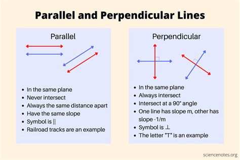 parallel  perpendicular lines