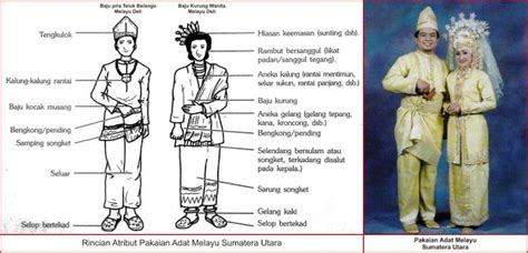 pakaian adat beserta nama  asal provinsinya  indonesia