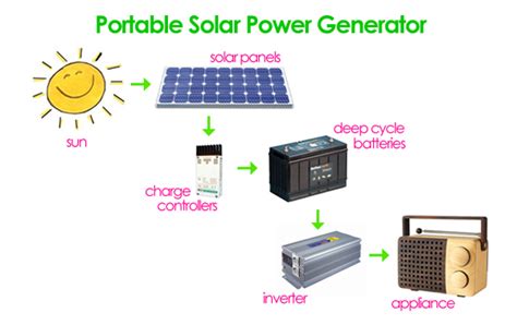 build  solar energy generator     ecofriend