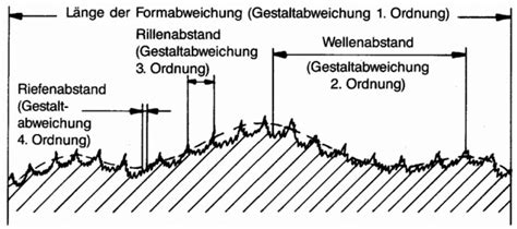 einfluss der oberflaechenguete des substrats auf reibung und