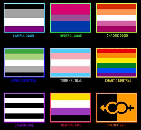 pride flag sexuality moral alignment chart just based on the general