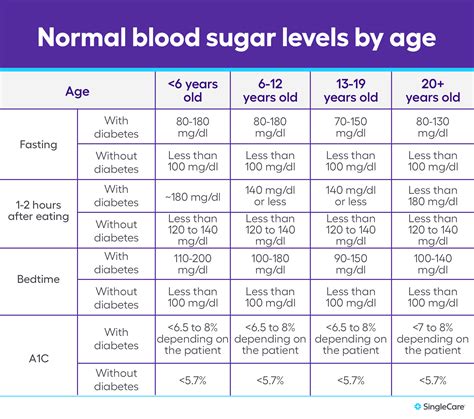 normal blood sugar levels chart   infoupdateorg