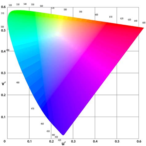 color space mastering color  post  photo film