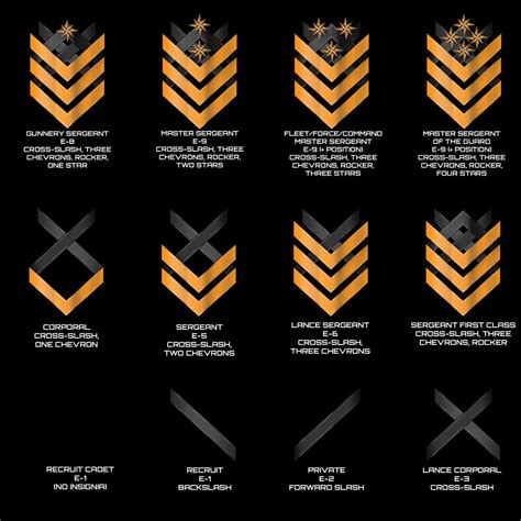 threshold guard enlisted ranks by afterskies on deviantart