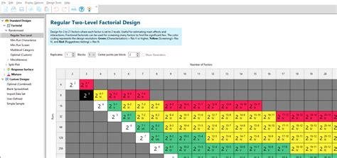 set    level factorial screening design  design expert  software prism