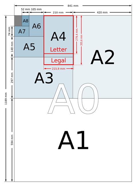 dimensions measurements    paper sizes