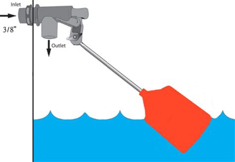 water tank float valve apec water