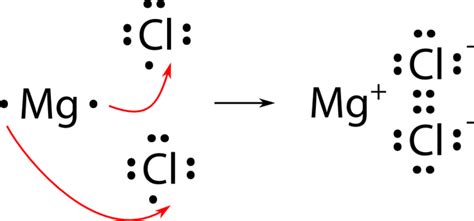 the final formula for magnesium chloride is mgcl 2