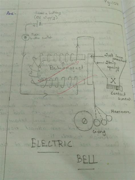 diagram show  working   electric bell brainlyin
