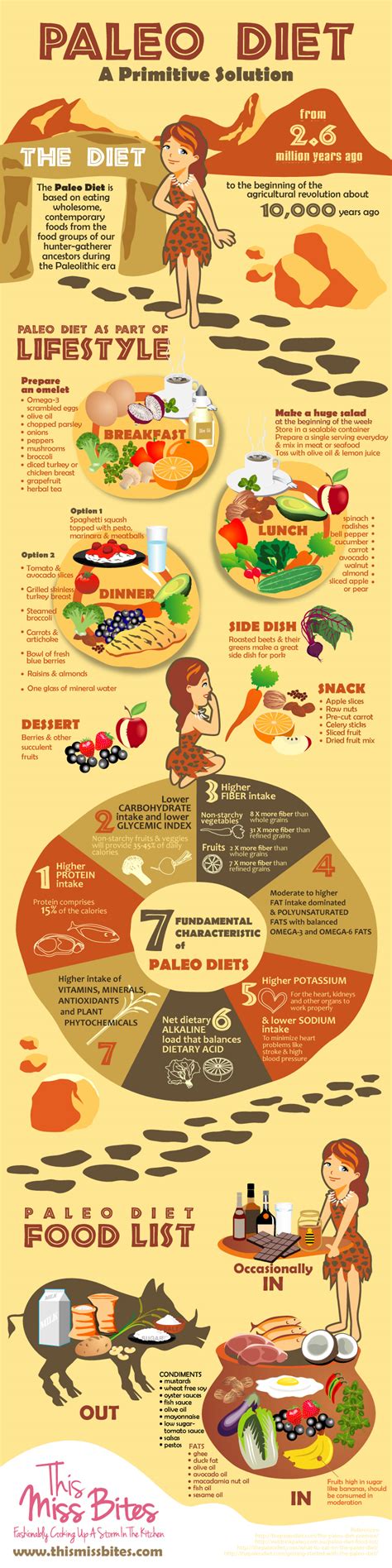 The Paleo Diet Grocery List Dr Sam Robbins