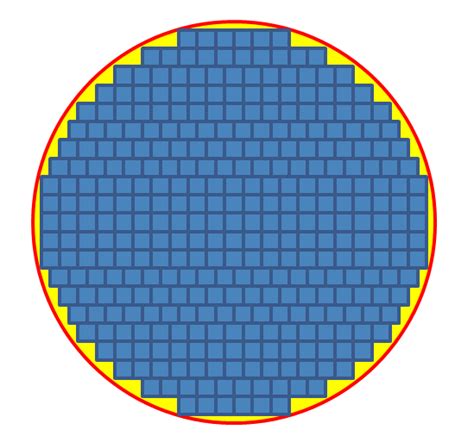 number  squares   circle mathematics stack exchange