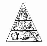 Pyramid Food Coloring Drawing Printable Pages Getdrawings Getcolorings Color Colorin Paintingvalley sketch template