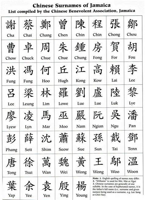 meaning of chinese names in english meancro