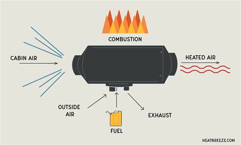 chinese diesel heater  webasto  espar  heat breeze