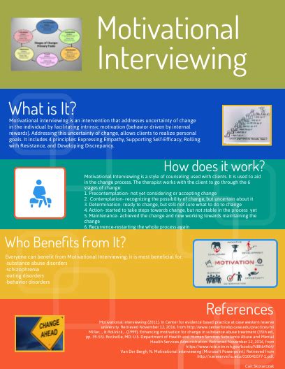 motivational interviewing by cai sko [infographic]