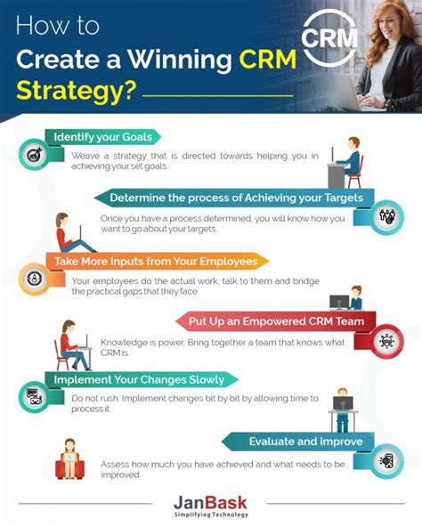 keys  creating  winning crm strategy crm strategy framework