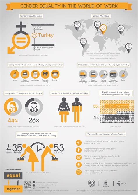 infographic infographic gender equality   world  work
