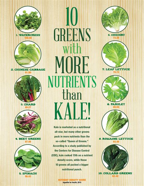 guide  healthy greens infographic popsugar fitness