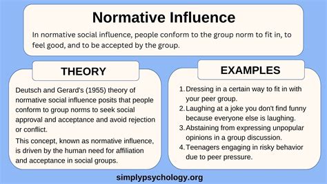 normative informational social influence psychology