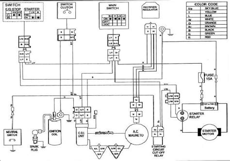 zongshen cc wiring diagram wiring diagram