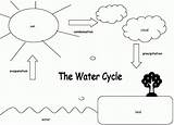Coloring Cycle Water Popular sketch template