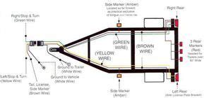 rv electrical wiring diagram  good explanation    rv electrical systems work