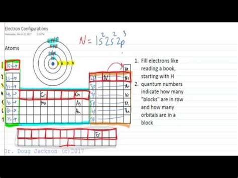 ground state electron configurations youtube
