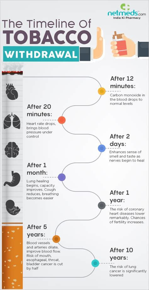 world no tobacco day this is what happens after you quit smoking