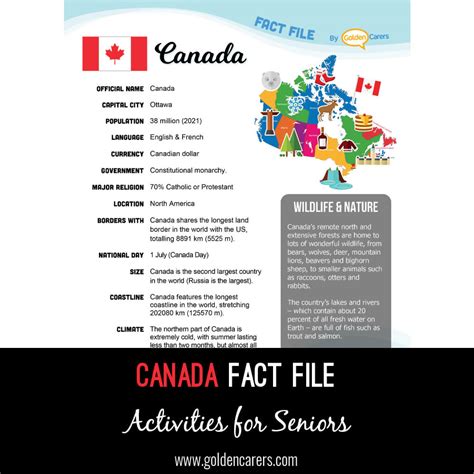 canada fact file
