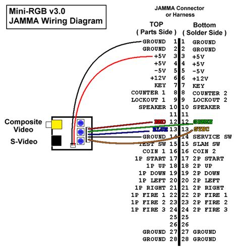 hdmi pinout diagram wiring diagram  schematic role
