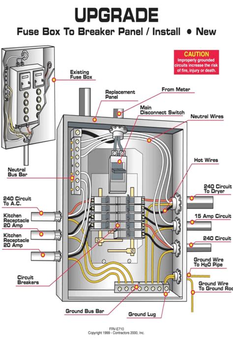 residential wiring diagram  main breaker panel wiring diagram  amp electrical panel