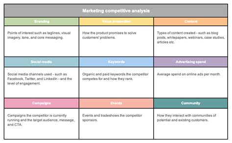 competitor analysis templates  marketing teams aha