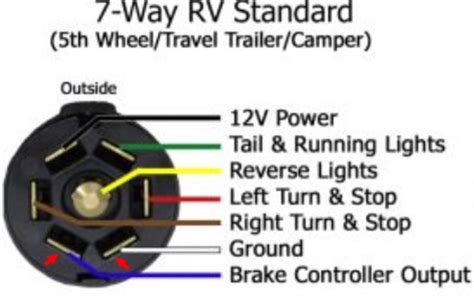 dual axle trailer brake wiring diagram inspired wiring