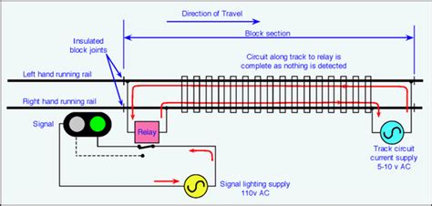 model railway wiring diagrams