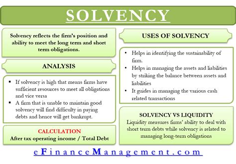 solvency efinancemanagement