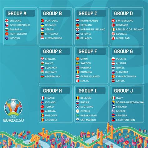 qualificazioni europei gironi calendario regole
