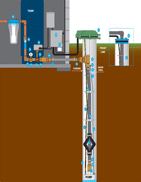 diagram heating  plumbing home water filtration water