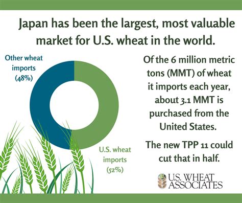 If Only This Were An April Fools’ Day Hoax U S Wheat Associates