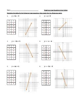 graphing linear equationsfunctions  tables  xy charts worksheet